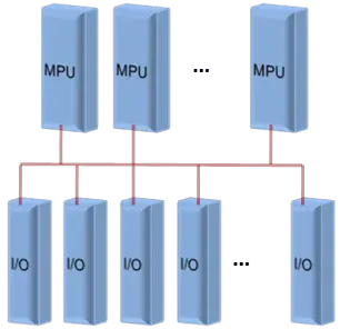 H3C Comware V7 Operating System (Comware)